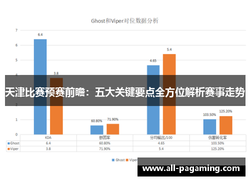 天津比赛预赛前瞻:五大关键要点全方位解析赛事走势 天津比赛预赛前瞻:五大关键要点全方位解析赛事走势