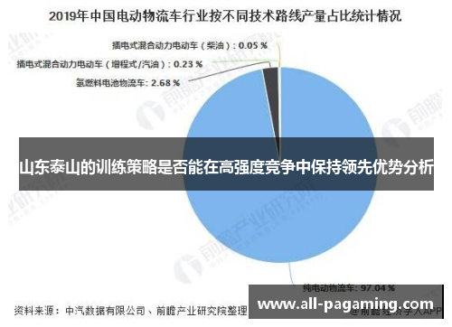 山东泰山的训练策略是否能在高强度竞争中保持领先优势分析 山东泰山的训练策略是否能在高强度竞争中保持领先优势分析