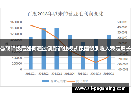 曼联降级后如何通过创新商业模式保障赞助收入稳定增长 曼联降级后如何通过创新商业模式保障赞助收入稳定增长