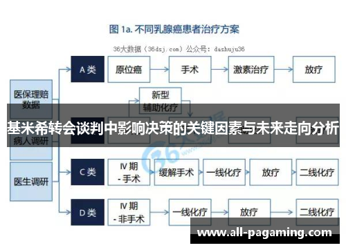 基米希转会谈判中影响决策的关键因素与未来走向分析 基米希转会谈判中影响决策的关键因素与未来走向分析