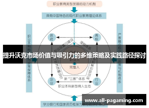 提升沃克市场价值与吸引力的多维策略及实践路径探讨
