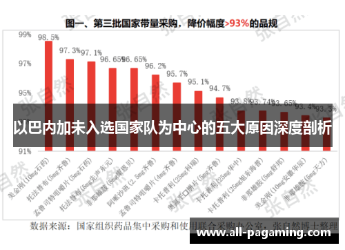 以巴内加未入选国家队为中心的五大原因深度剖析