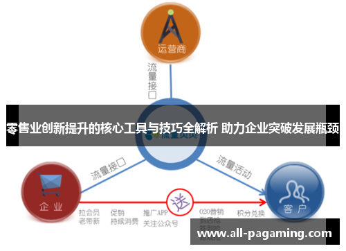 零售业创新提升的核心工具与技巧全解析 助力企业突破发展瓶颈 零售业创新提升的核心工具与技巧全解析 助力企业突破发展瓶颈
