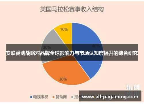 安联赞助战略对品牌全球影响力与市场认知度提升的综合研究