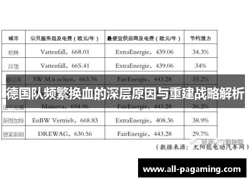 德国队频繁换血的深层原因与重建战略解析 德国队频繁换血的深层原因与重建战略解析