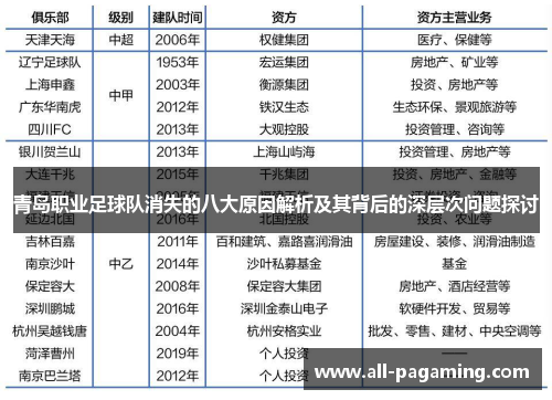 青岛职业足球队消失的八大原因解析及其背后的深层次问题探讨