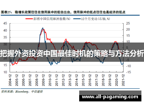 把握外资投资中国最佳时机的策略与方法分析