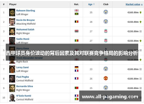 西甲球员身价波动的背后因素及其对联赛竞争格局的影响分析