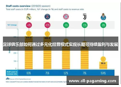 足球俱乐部如何通过多元化经营模式实现长期可持续盈利与发展